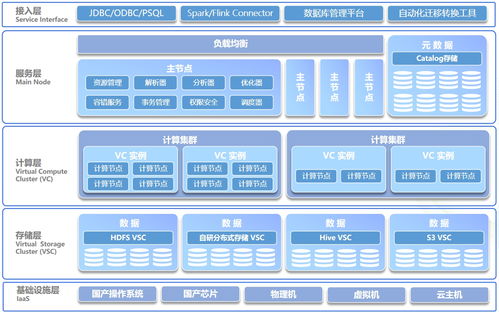 梧桐數據庫（wutongdb）與Oracle在復雜查詢場景中的功能差異及數據處理服務對比